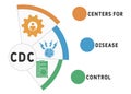 CDC - Centers for Disease Control acronym business concept background.